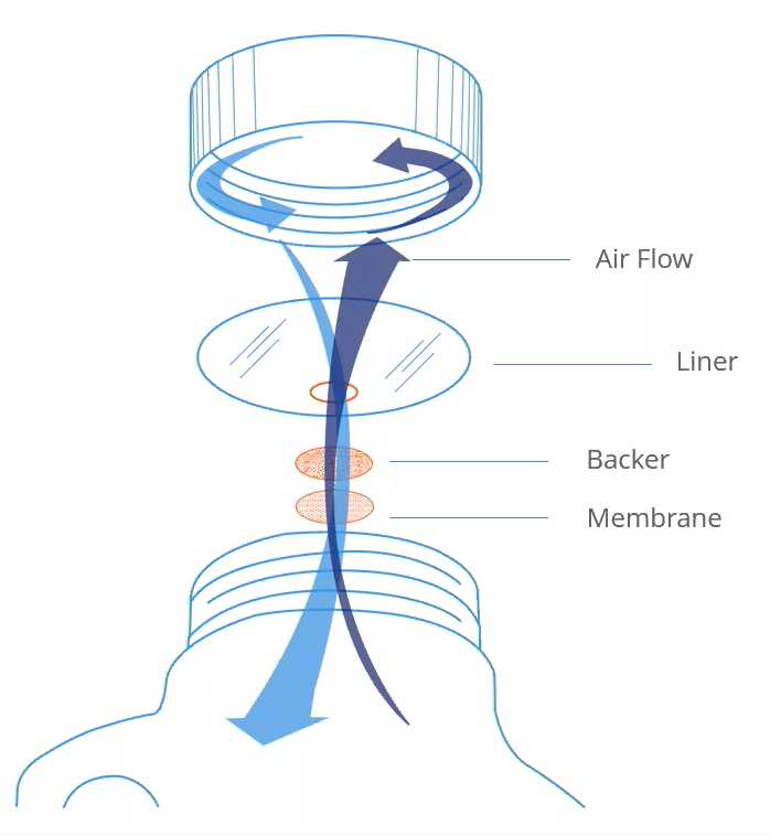 Applying Vented Liner Diagram 