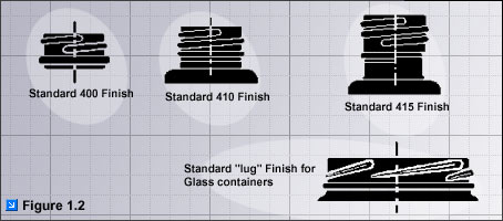 closure finishing types