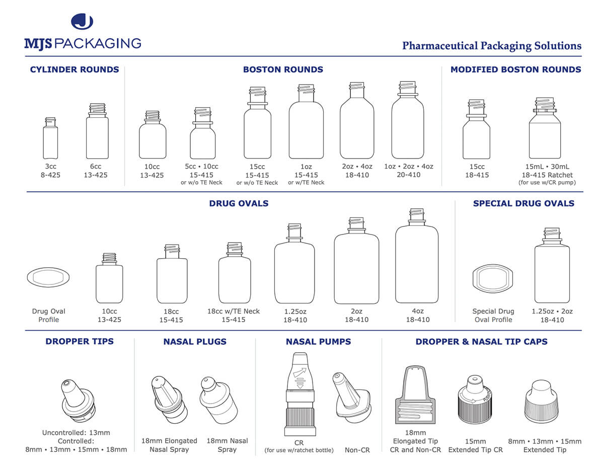 Pharmaceutical Packaging Solutions