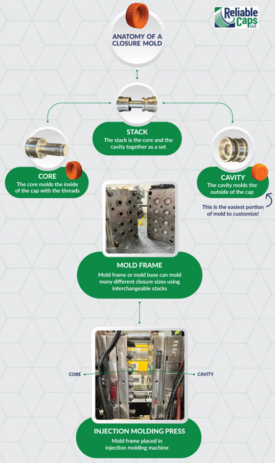 Injection Molding A Cap Origin Story MJS Packaging