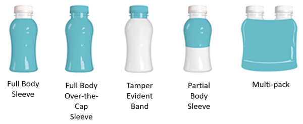 Shrink Sleeve types
