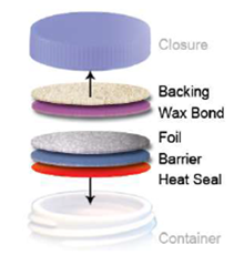 Diagram of what a typical two-piece induction heat seal liner looks like.